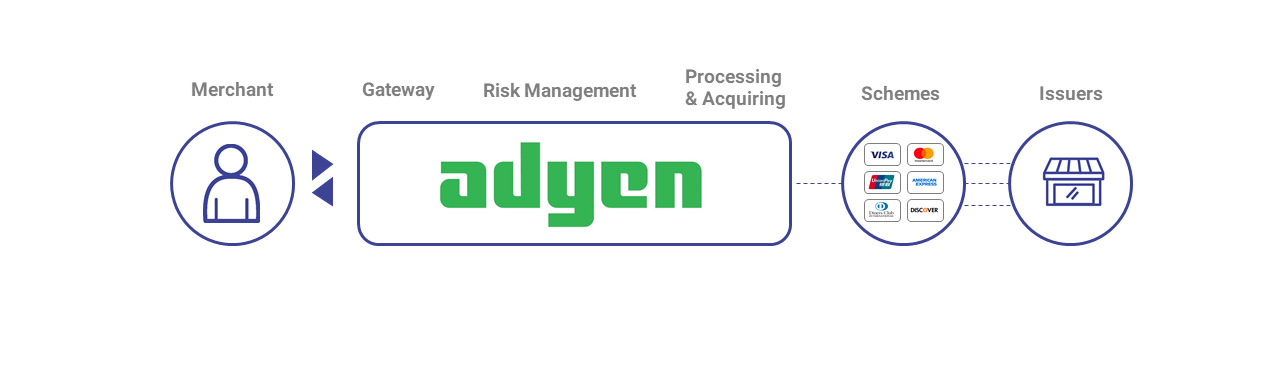 //www.ms-pos.biz/wp-content/uploads/2021/04/mit-Adyen.jpg