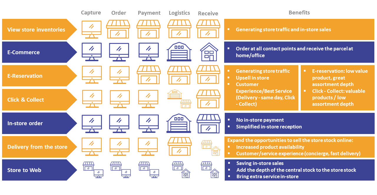 //www.ms-pos.biz/wp-content/uploads/2020/10/Cegid_Omnichannel_Grafik_fuer-de-und-en-e1603811952166.png