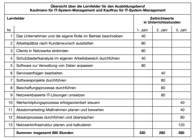 //www.ms-pos.biz/wp-content/uploads/2021/08/Lernfelder.png