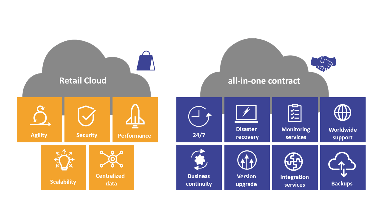 //www.ms-pos.biz/wp-content/uploads/2020/10/Cegid_Cloud_Architektur_deutsch-e1603811752428.png